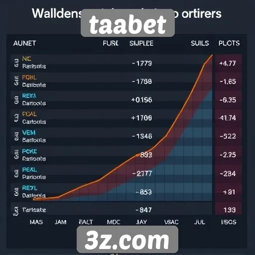 Estatísticas de jogadores na plataforma taabet